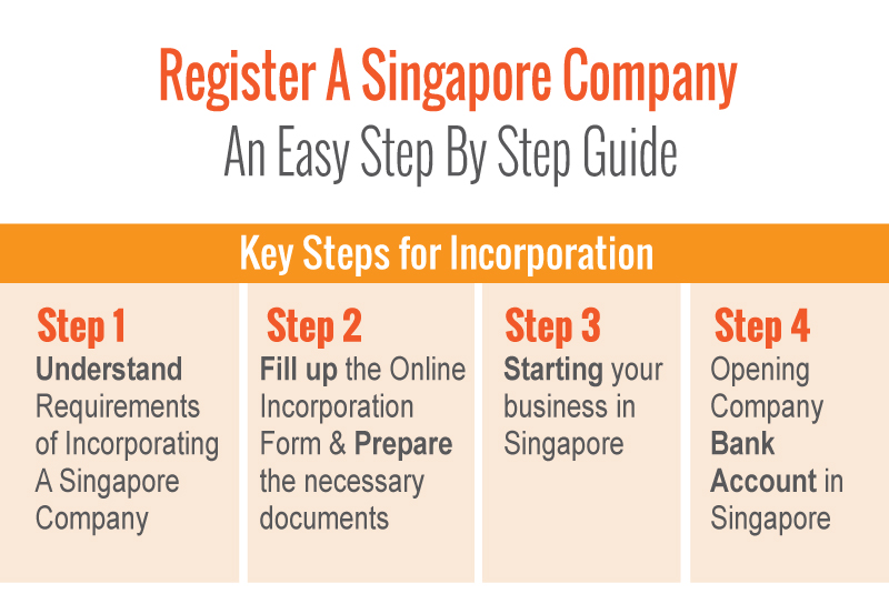 Step of Register Singapore Company