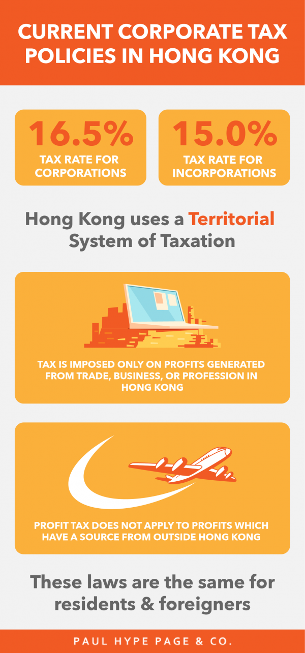 Corporate Tax in Hong Kong Hong Kong SAR Corporate Tax Rate