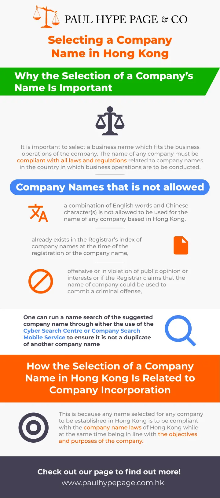 Selection of a Hong Kong Company Name Infographic