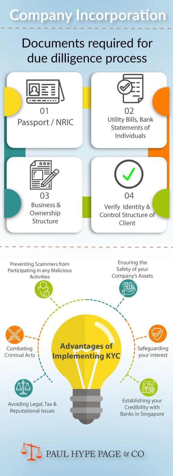 Incorporation of a Company in Singapore