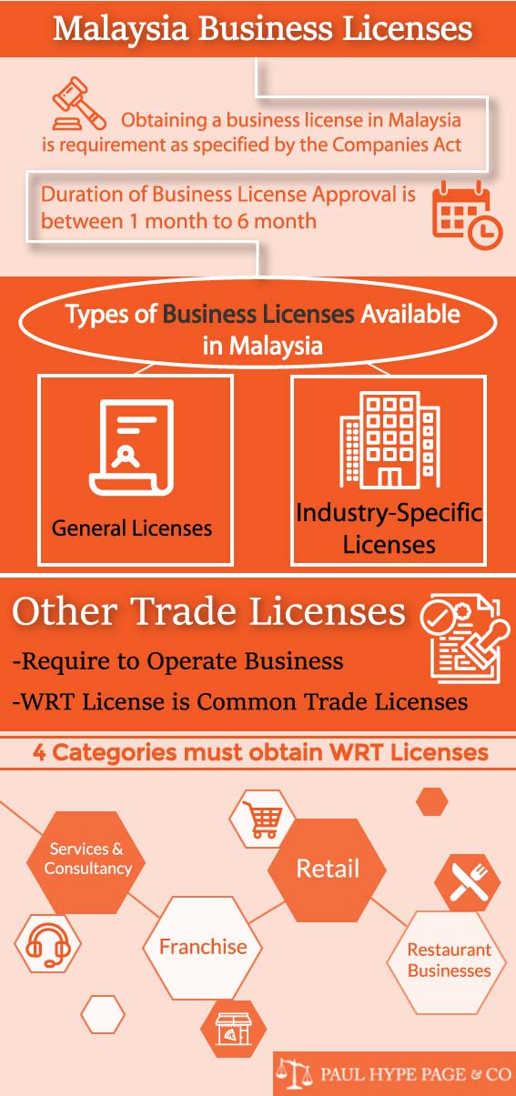 Business Licenses in Malaysia