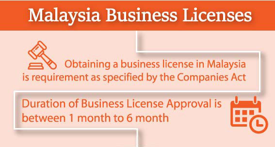 Business in Licenses Malaysia | Malaysia Business License