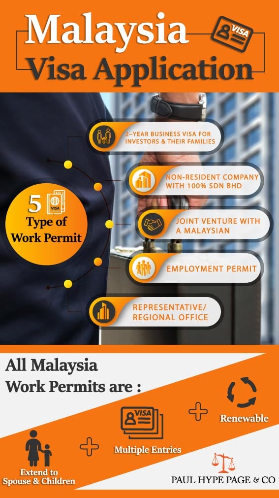 How To Apply Malaysia Visa