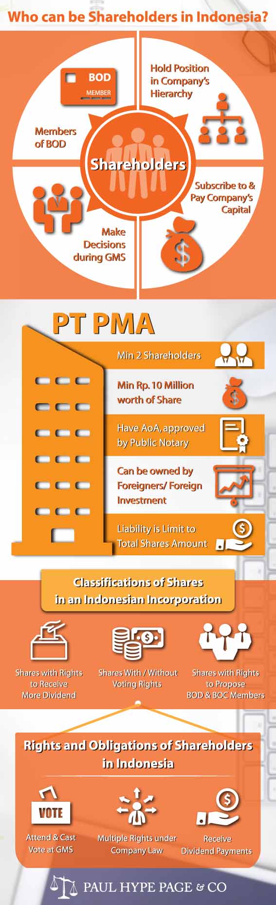 Who can be Shareholders in Indonesia Shareholders in Indonesia
