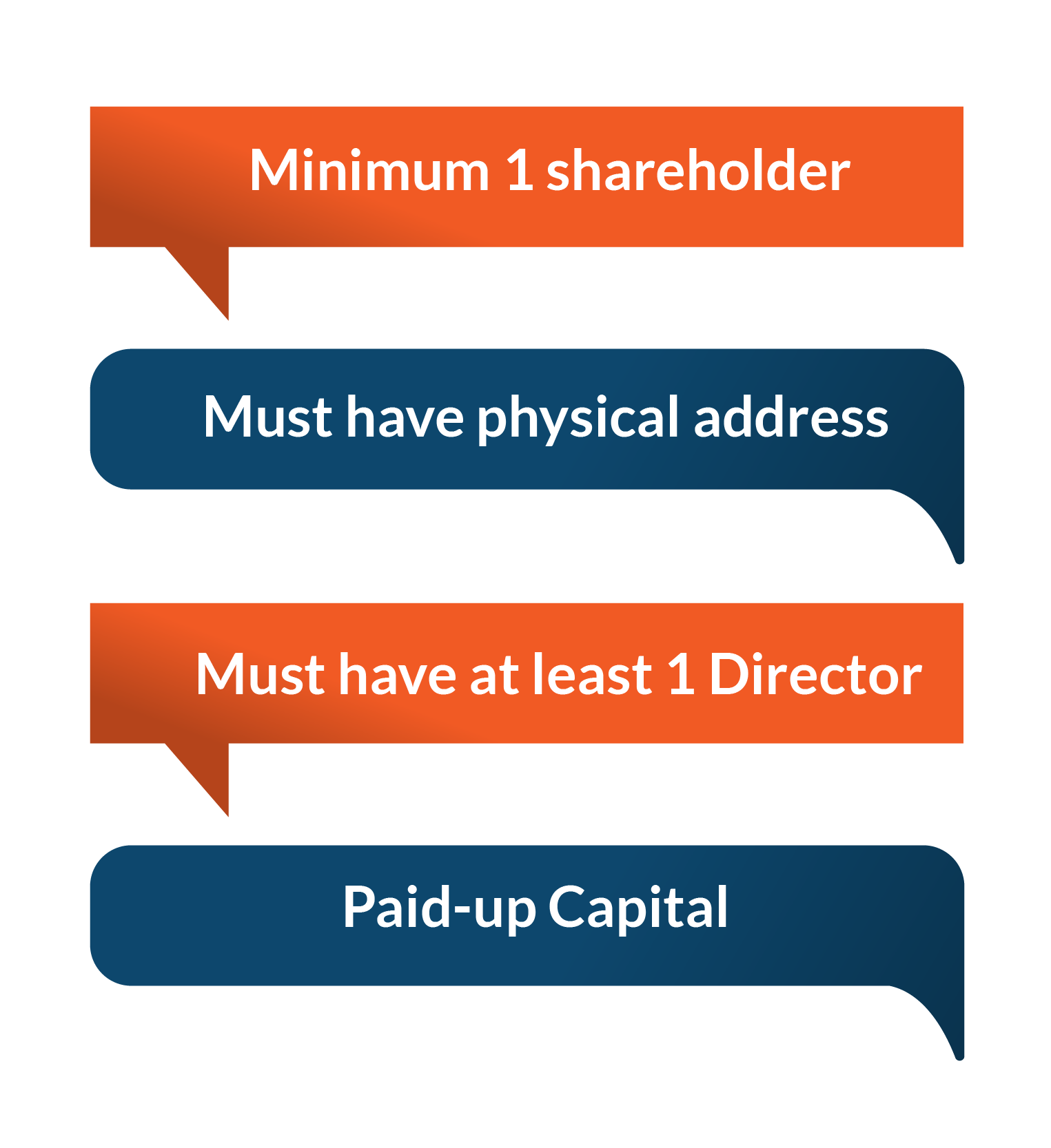 Laws of limited companies Law of Limited companies in Singapore