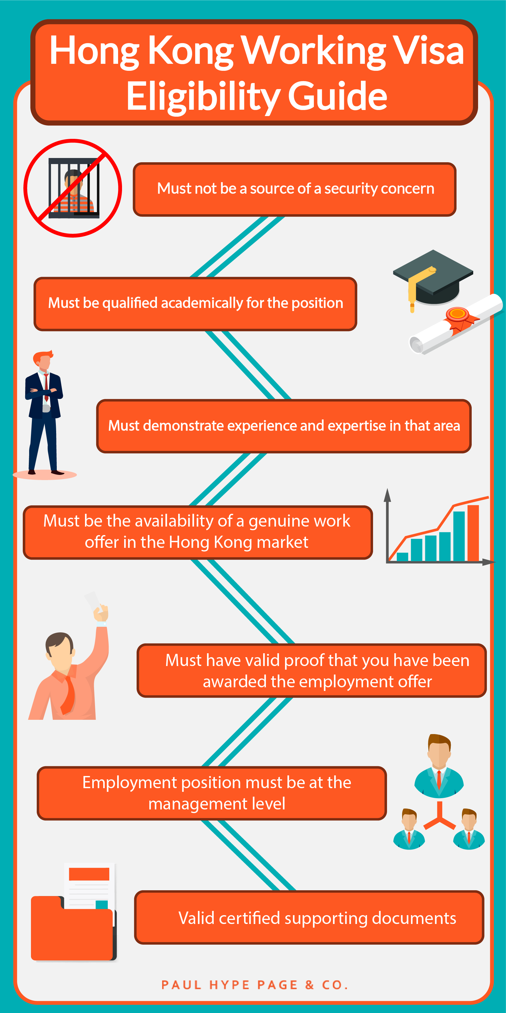 HK Visa Eligibility Guide