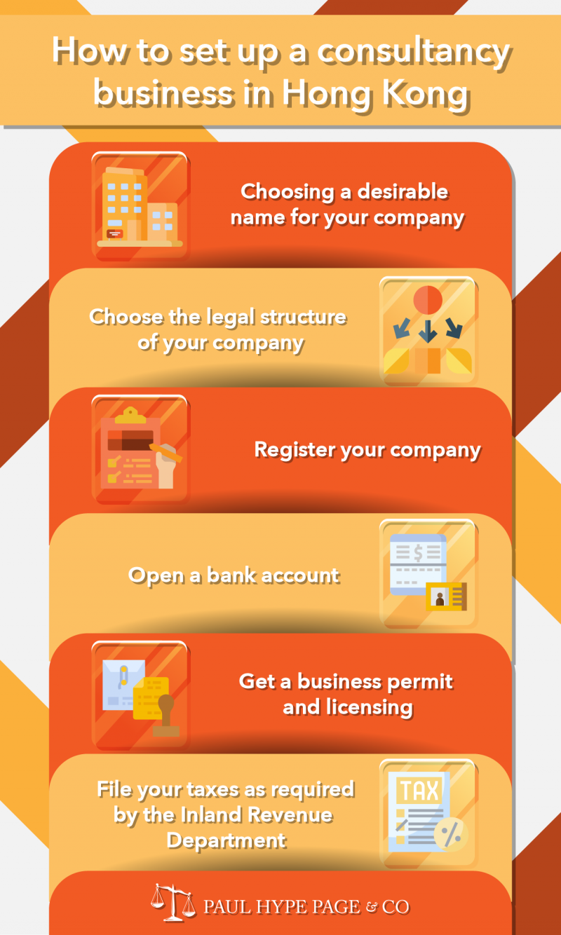 Infographic How to set up a consultancy business in Hong Kong set up a consultancy business in Hong Kong