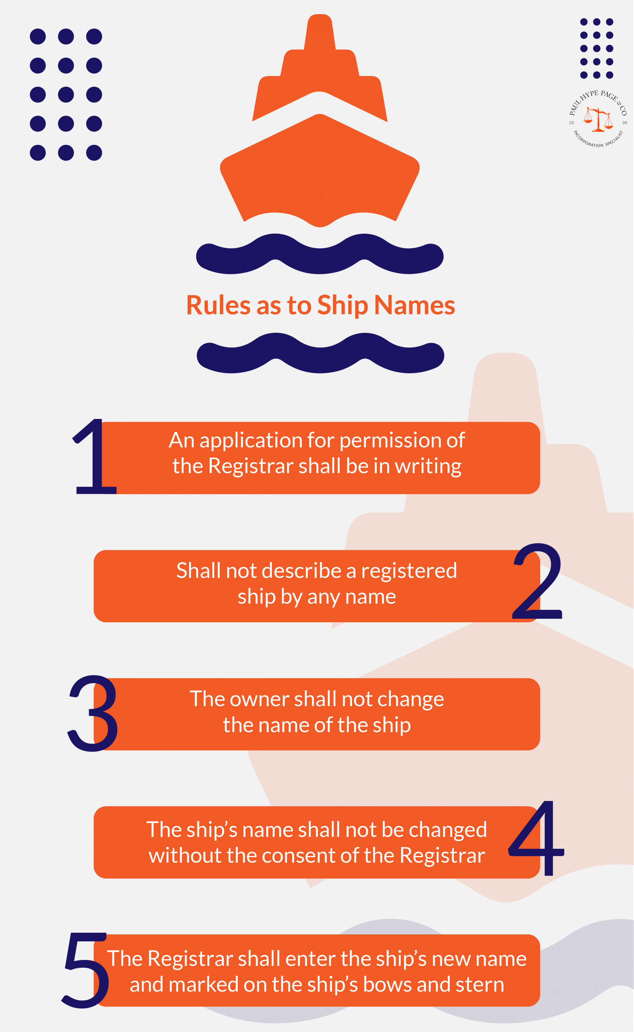 Ship Names Regulations