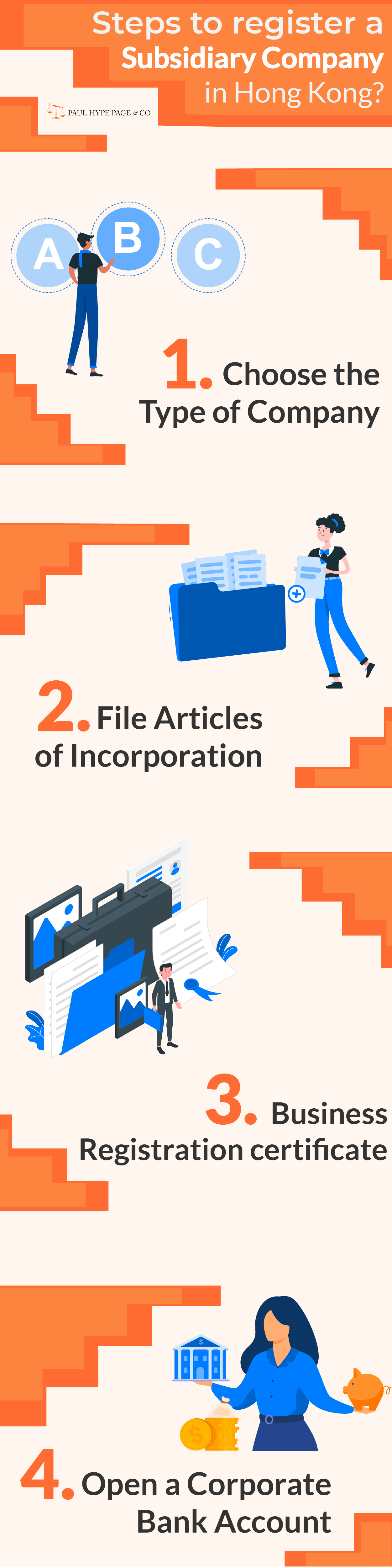 Infographic What are the steps to register a subsidiary company in Hong Kong register a subsidiary company in Hong Kong