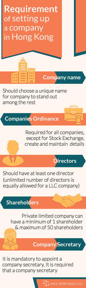 requirement-of-setting-up-a-company-in-Hong-Kong