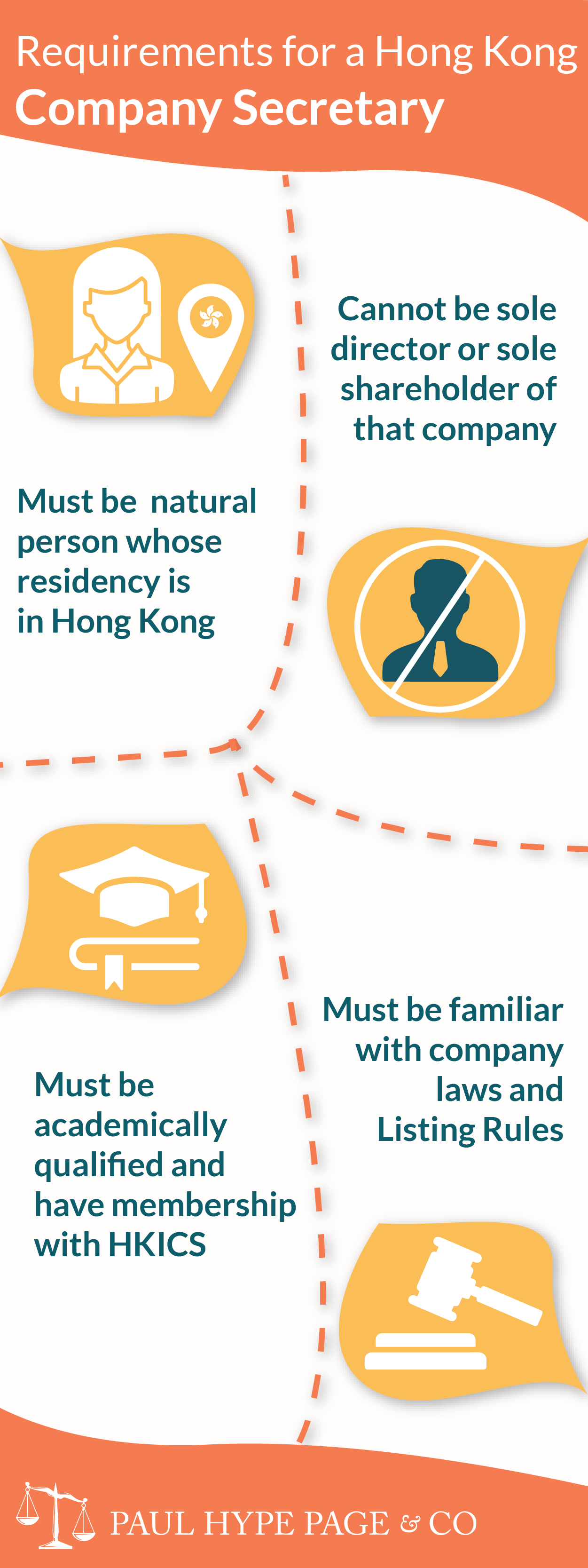 Requirements for a HK Company Secretary