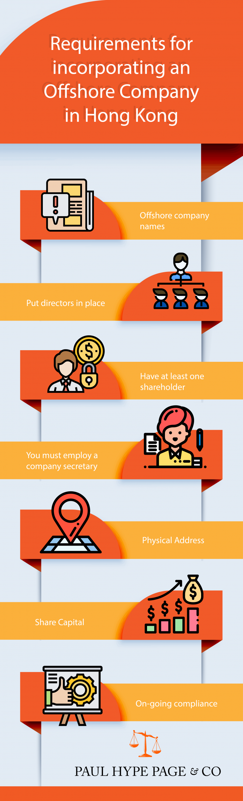 Infographic Requirements for incorporating an Offshore Company in Hong Kong-01 Requirements for incorporating an Offshore Company in HK