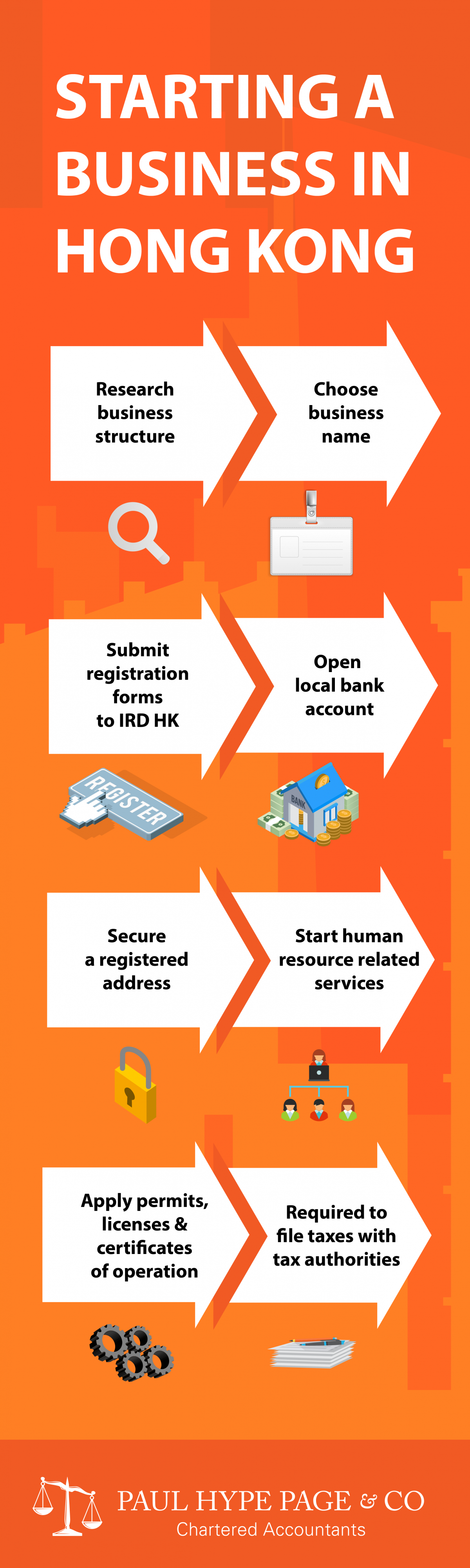 STARTING A BUSINESS IN HONG KONG | How to do business in Hong Kong