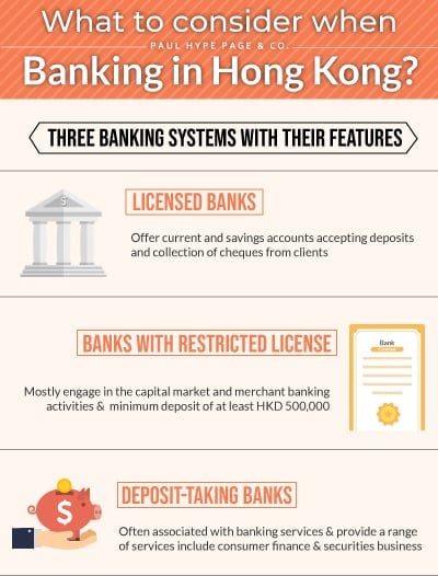 what to consider when banking in Hong Kong