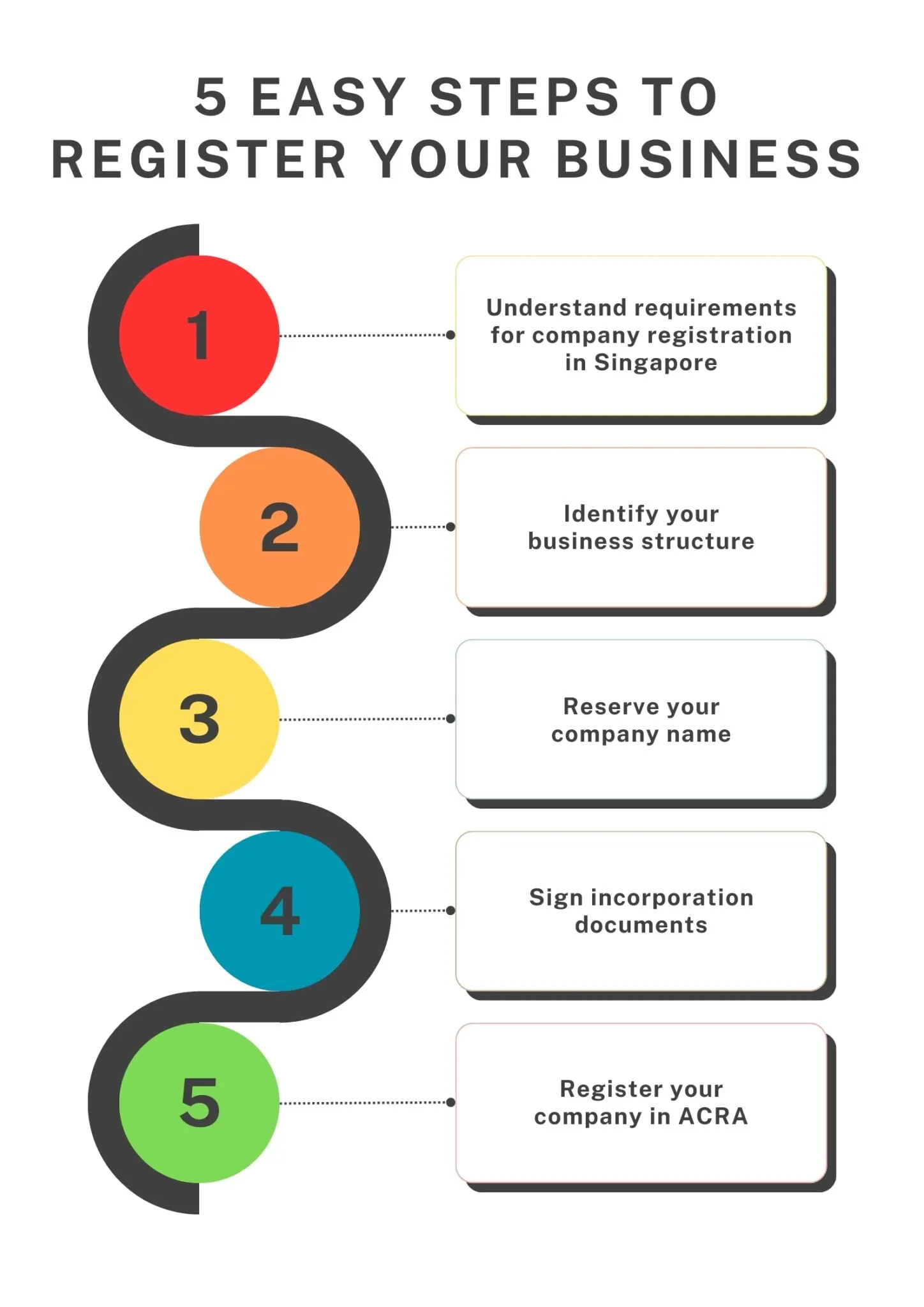 5-easy-steps-to-register-your-business-scaled-1 5 Easy Steps to register a company in Singapore