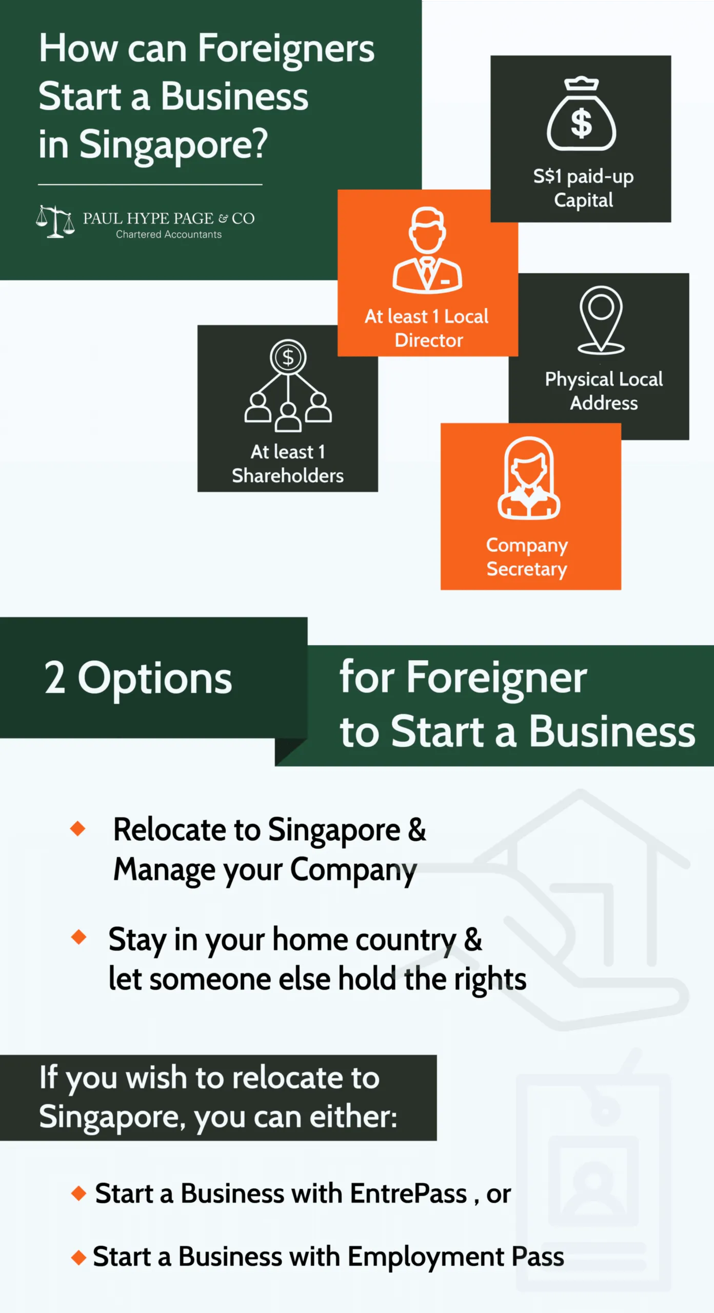 Option-to-Start-a-business-Company-in-Singapore-as-foreigner-requirements