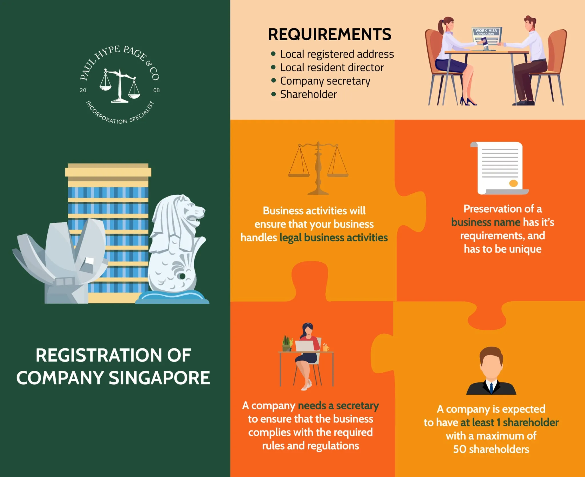 Register-a-Singapore-Company-01-scaled-1 steps to registering a company