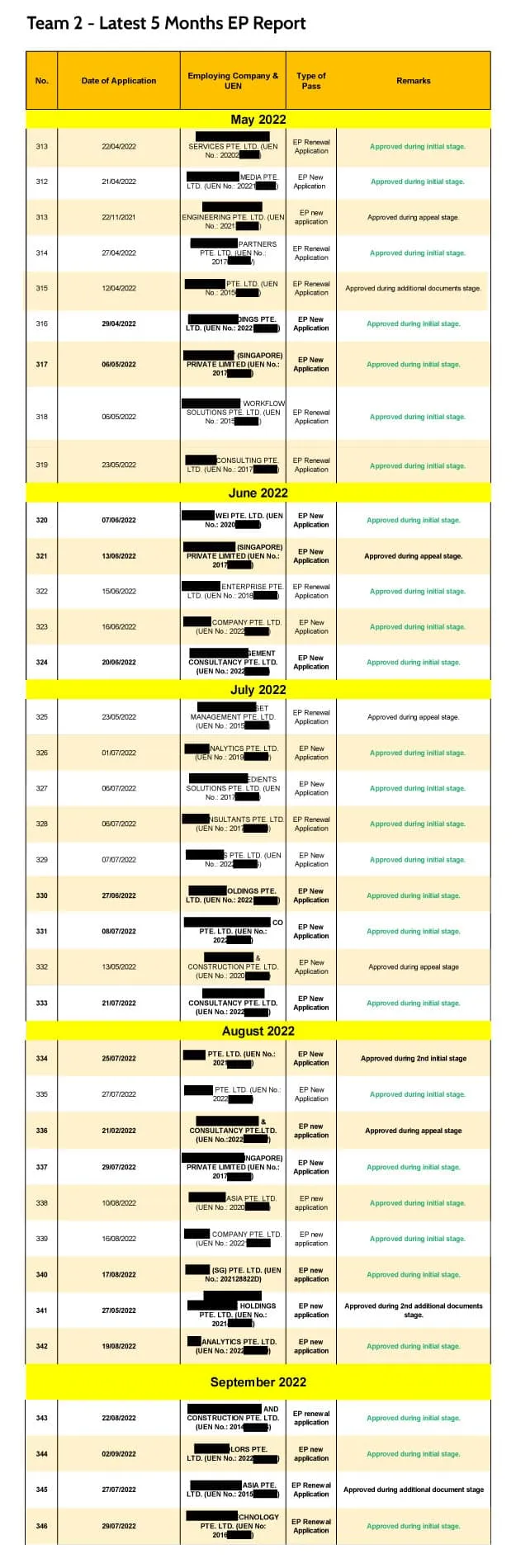Singapore-EP-approvals Singapore EP approvals